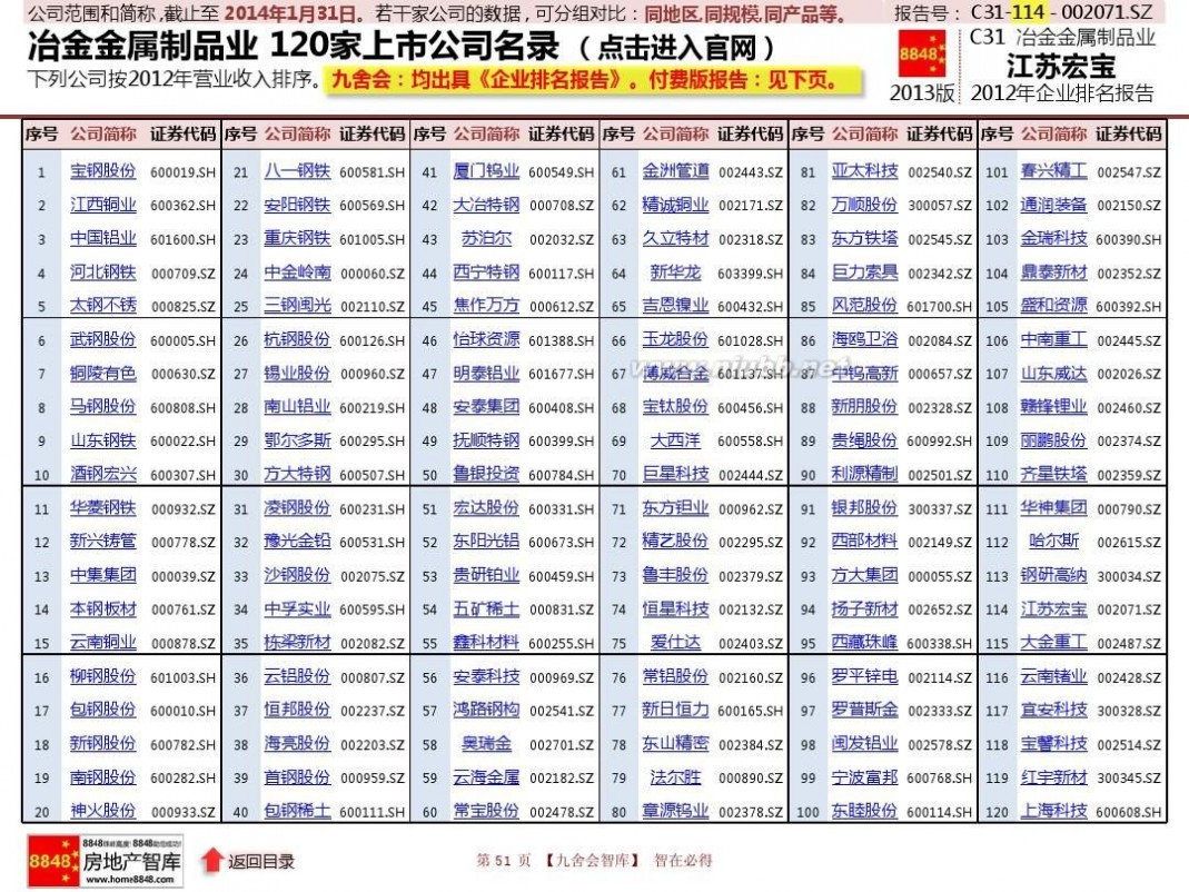 江苏宏宝五金股份有限公司 江苏宏宝年报2013企业排名及冶金金属制品业薪酬报告(管理费用)江苏宏宝五金股份有限公司_九舍会智库