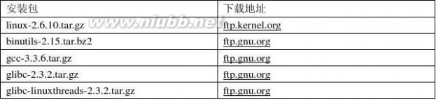 嵌入式linux驱动程序设计从入门到精通 《ARM嵌入式Linux系统开发从入门到精通》【一个工程师写的】