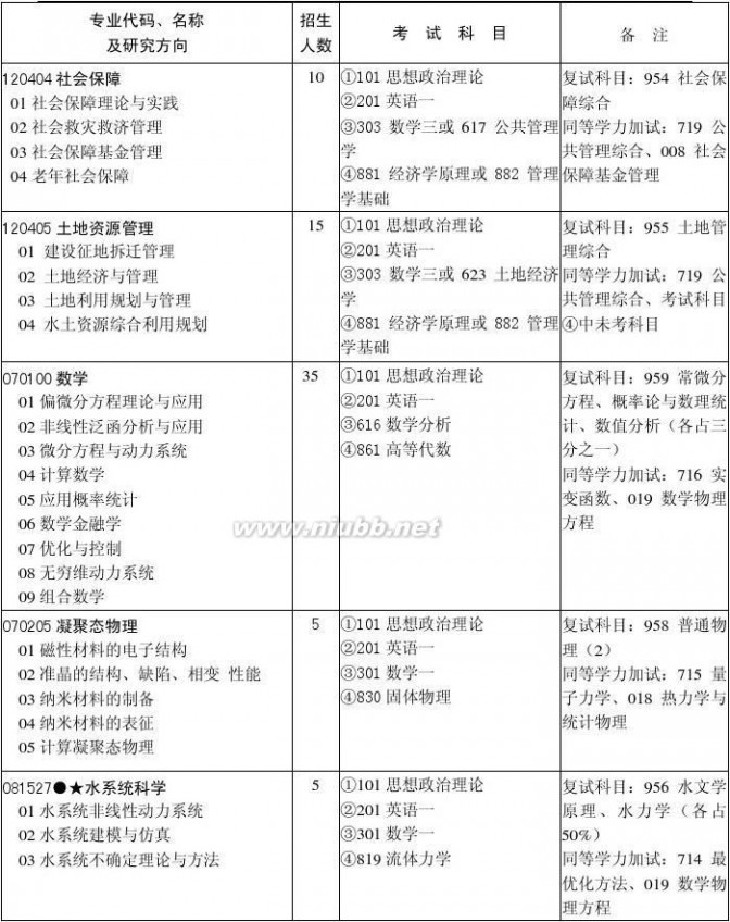 河海大学在职研究生 报考河海大学硕士研究生须知