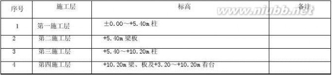 体育场施工组织设计 体育场施工组织设计