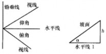 直角三角形 直角三角形边角关系