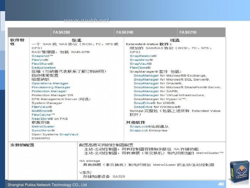 pukka NetApp最新软硬件产品介绍(技术交流材料)