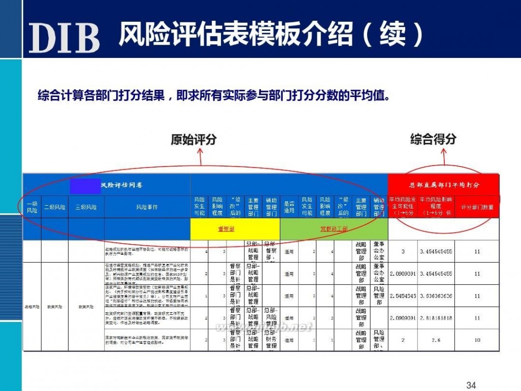 全面风险管理培训 全面风险管理培训