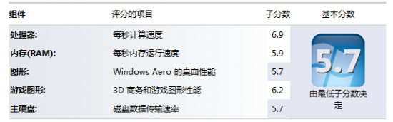 新购的macbookpromc700ch/a，安装64位win7体验