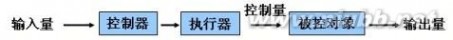 高中通用技术 高中通用技术知识点