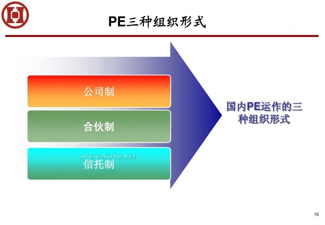 私募经理培训 私募股权投资基金培训讲义