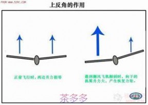 模型飞机制作 自己设计制作模型飞机的体会