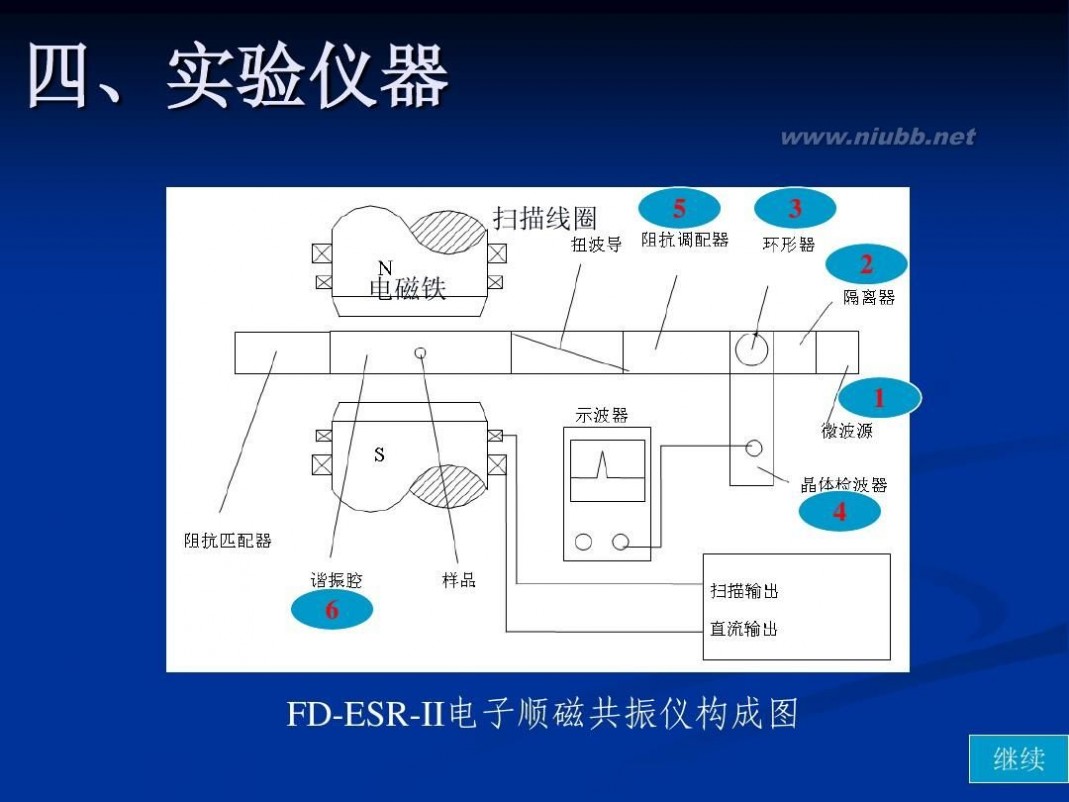 电子顺磁共振 电子顺磁共振