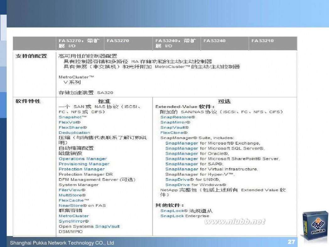 pukka NetApp最新软硬件产品介绍(技术交流材料)