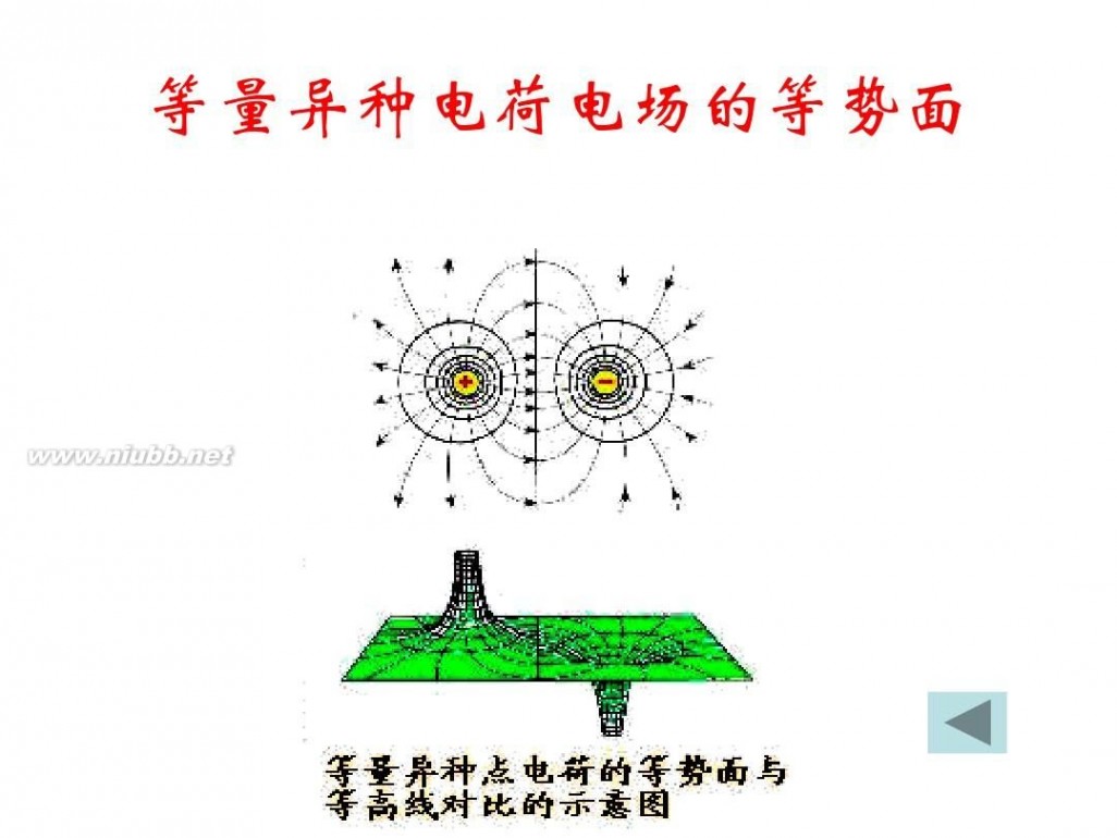 电势能和电势ppt 1_4 电势能和电势 课件2(高中物理选修3-1