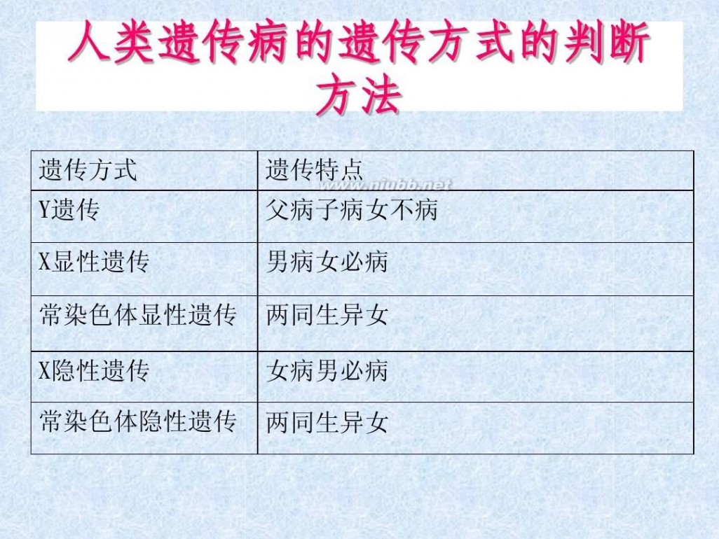 遗传病 人类遗传病