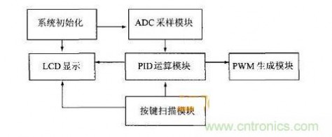 大功率开关电源制作 大功率电源制作步骤：超低成本不是事！