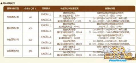 《QQ自由幻想》年度理财计划启动