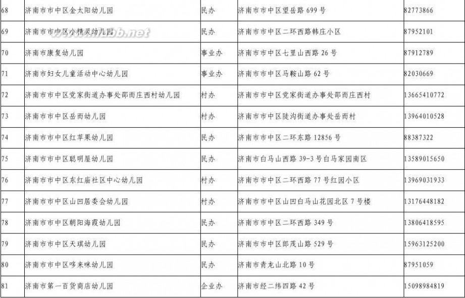 领秀城 市中区2014年登记注册幼儿园一览表