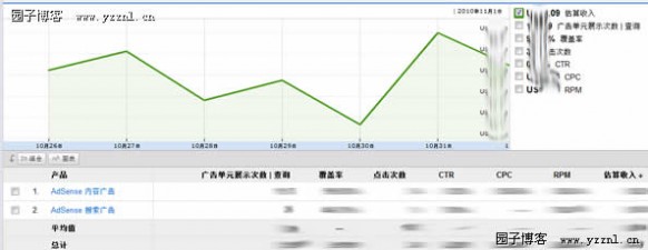 全新的效果报告界面