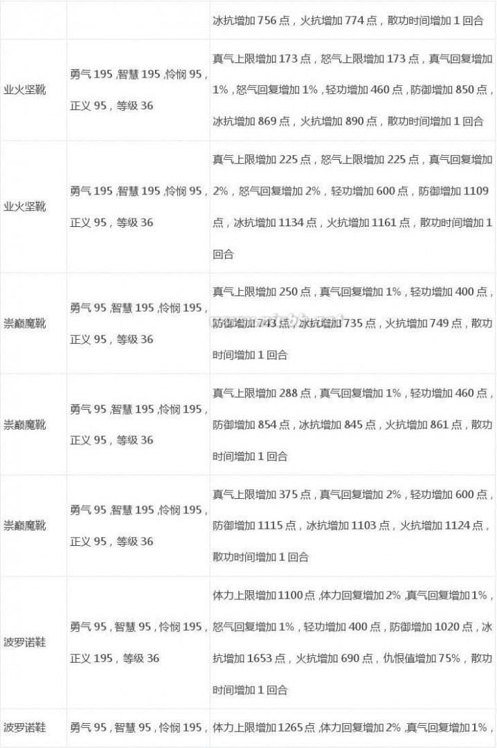 武林立志传攻略 《武林立志传》官方攻略