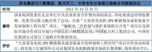 中国西电电气股份有限公司 中国西电电气股份有限公司企业分析