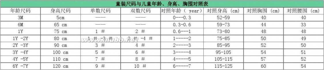 裤子尺码对照 国内与欧洲服装尺寸对照表