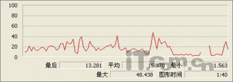 决战2010！四款最热杀毒软件2010版横评