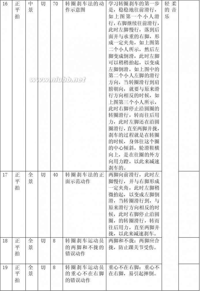 旱冰鞋刹车教程 轮滑教学片之刹车方法 刘谊