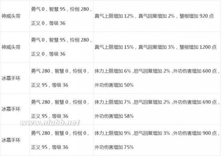 武林立志传攻略 《武林立志传》官方攻略