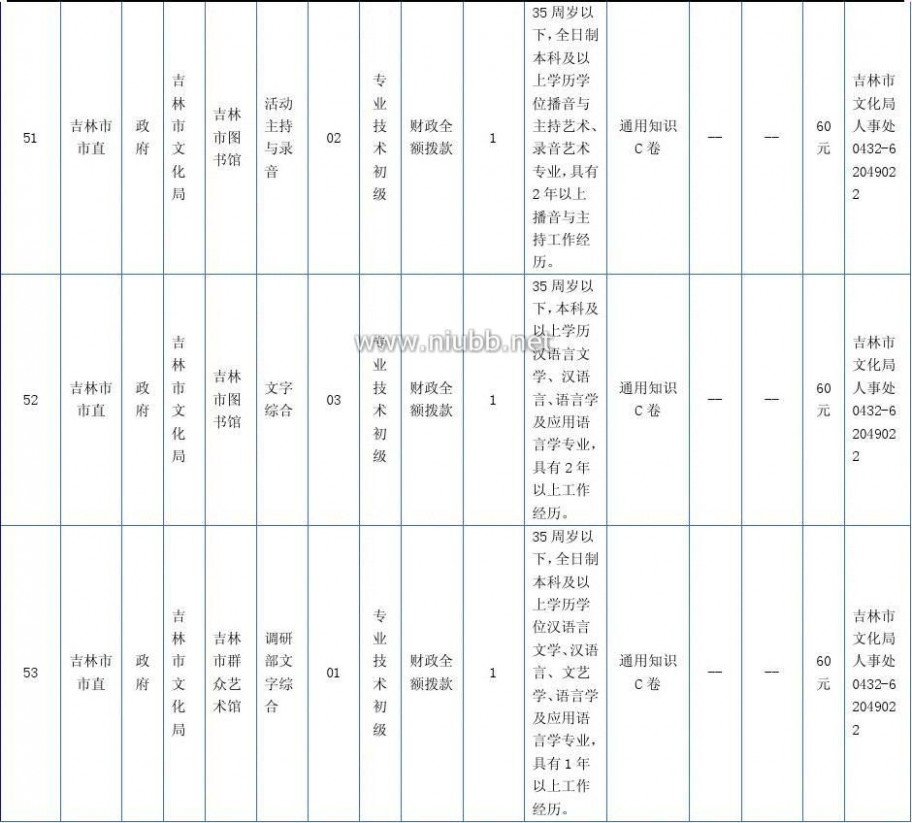 吉林市事业单位招聘 2015年吉林省吉林市事业单位招考职位表