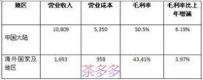 复星医药产品 【盘点】复星医药2015年销售过亿的19个药品