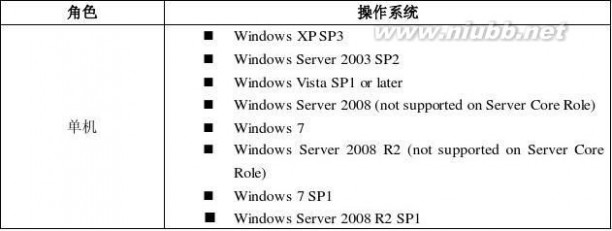 票据软件 最好用的票据打印软件--图布斯票据通操作手册