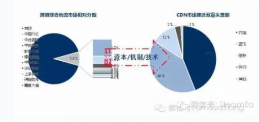 跨境电商