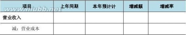 费用分析报告 财务分析报告模板