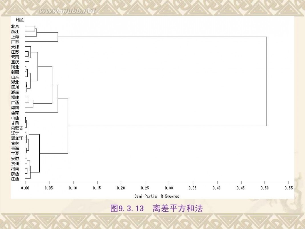 统计分析方法 《统计分析方法及应用》PPT(第九章)