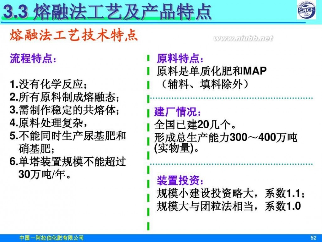 撒可富 撒可富复合肥生产工艺及其特点