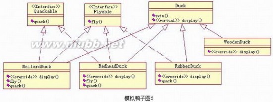 策略模式 设计模式随笔系列：鸭子-策略模式（Strategy）[原]