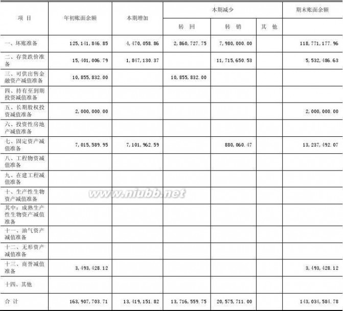 哈高科白天鹅药业集团有限公司 哈高科2012年报(食品酒茶成本控制)哈尔滨高科技(集团)股份有限公司财务管理_九舍会智库