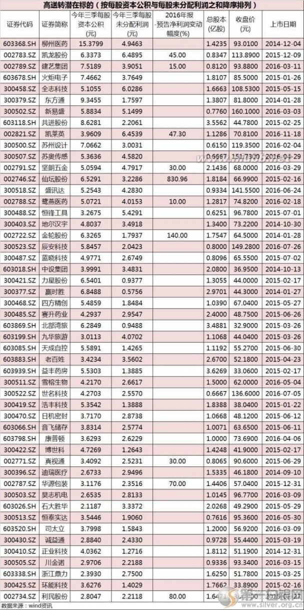 深港通概念股 深港通最新消息：独家!深港通概念股一览表(最新50股)