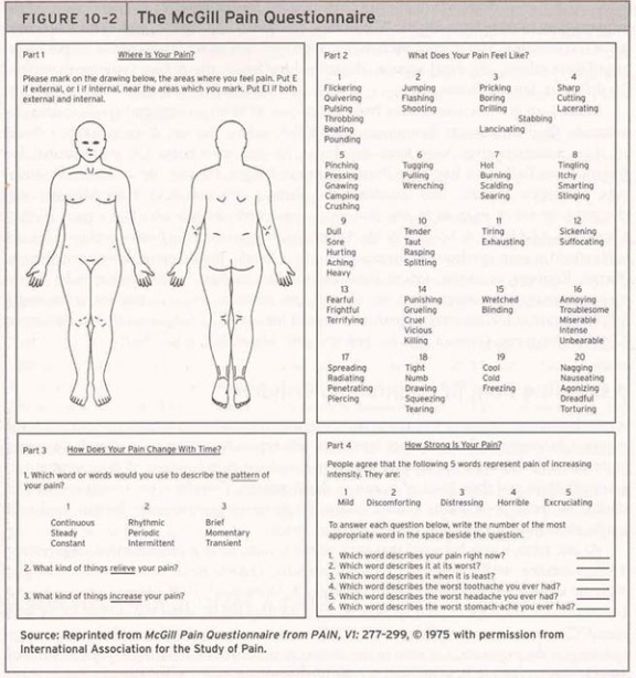 疼痛等级 女人生孩子到底有多疼？如果疼痛分等级，它排在第几级？