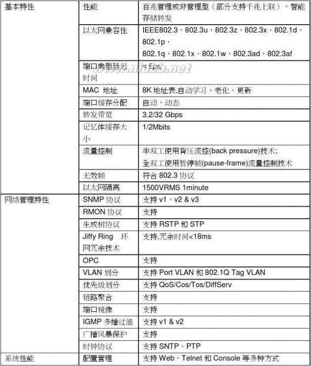 视频传输解决方案 长沙天网工程视频传输解决方案2011-11-18