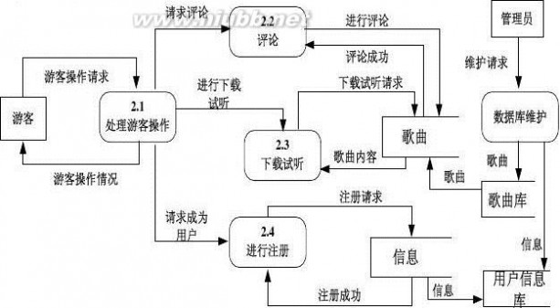 音乐网站论文 在线音乐网站论文