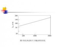 电渣重熔 电渣重熔工艺技术