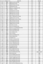 湖北中医药高等专科学校分数线 江西省2014年专科院校排名以及分数线
