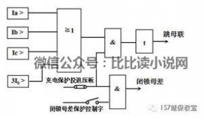 母线保护 母线保护（二）