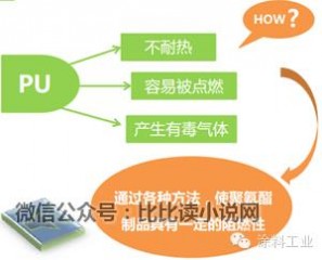 聚氨酯阻燃剂 【3分钟学涂料】聚氨酯阻燃剂