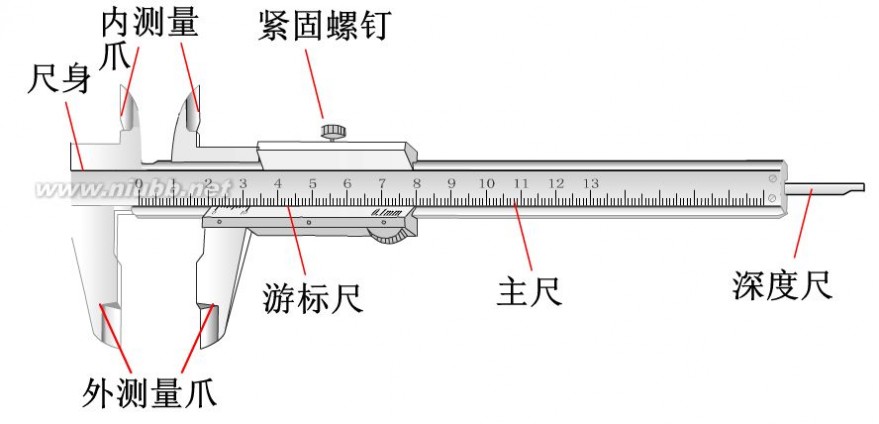 螺旋测微器 螺旋测微器游标卡尺读数练习