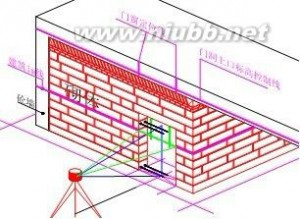 建筑施工测量 【万科】建筑工程测量放线施工标准做法图解 