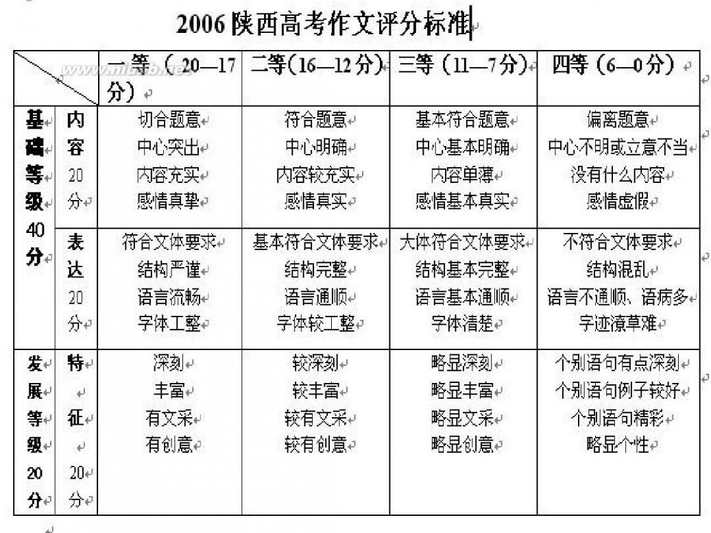 有文采的文章 文章有文采