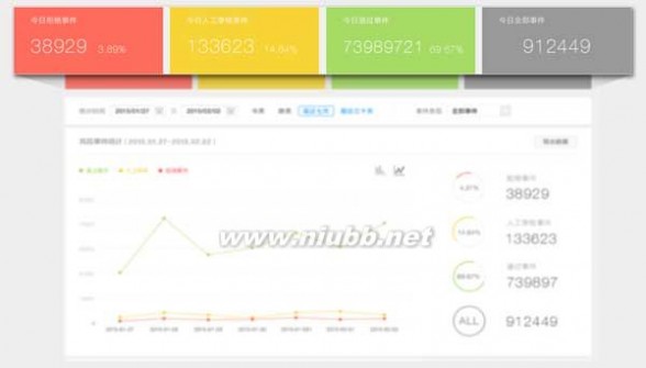 同盾反欺诈云防垃圾灌水帖体验分享 灌水帖