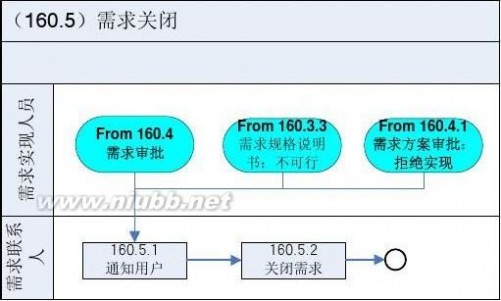 it服务管理流程 某某-集团公司IT服务管理规范制度-IT服务管理流程分册模板