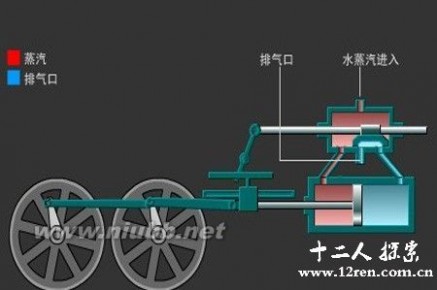 蒸汽机是谁发明的 揭秘蒸汽机是谁发明的,蒸汽机原理【图文】