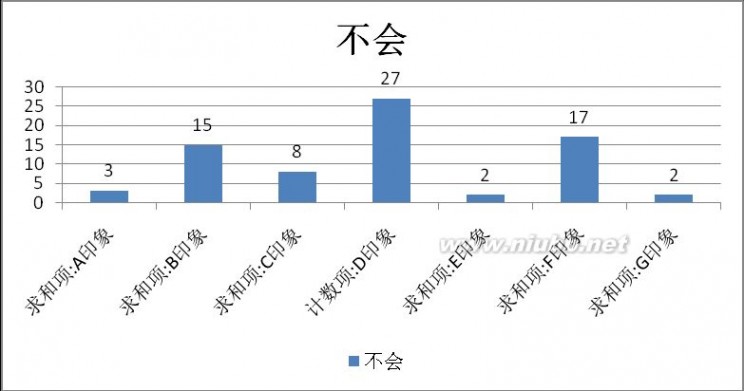 正统心算 正统心算调查报告-関於公众市场对正统心算的认知调查