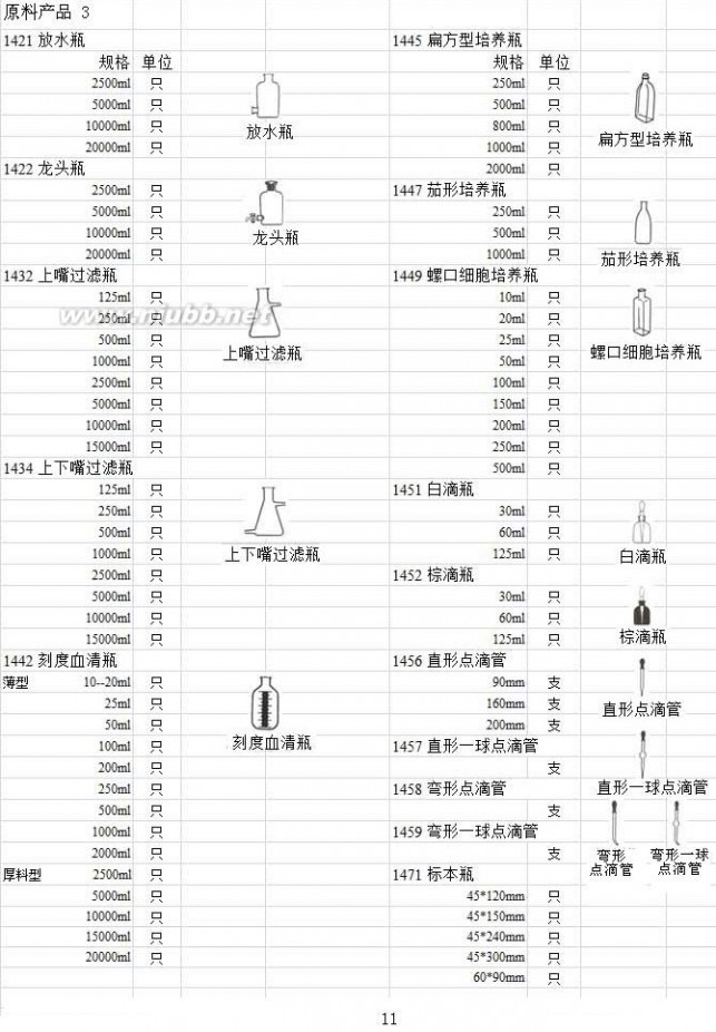 实验室玻璃仪器 实验室玻璃仪器名称规格型号大全